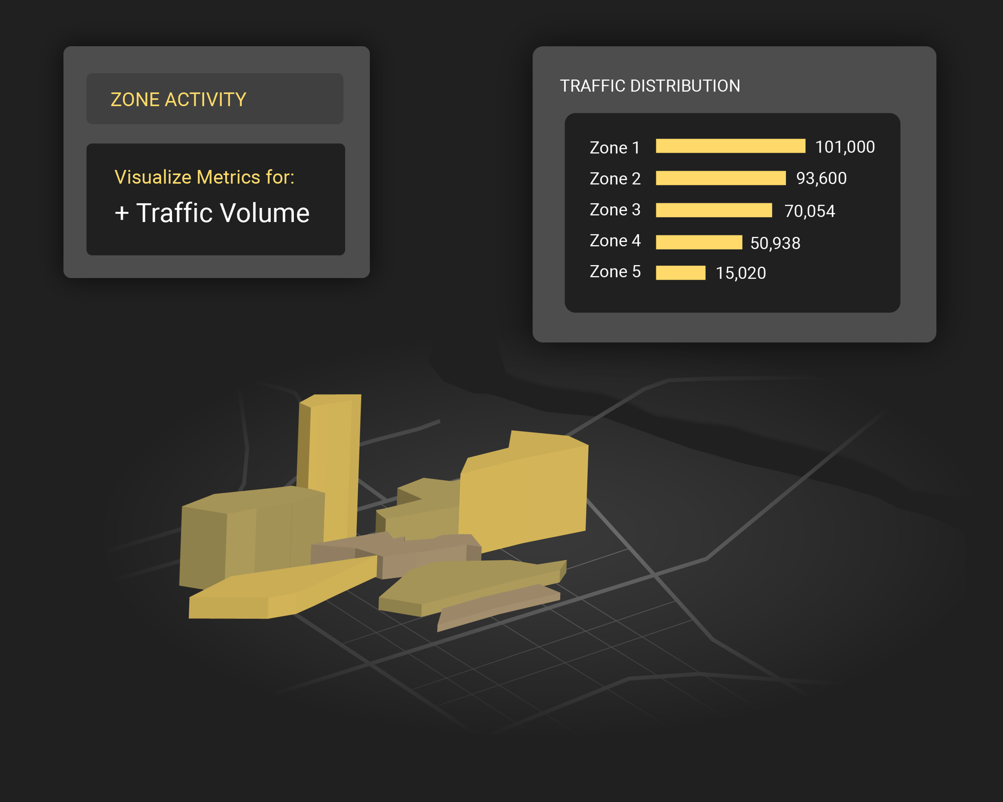 Traffic_Distribution_dark