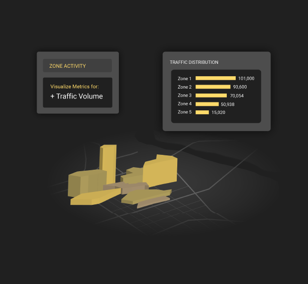 traffic distribution