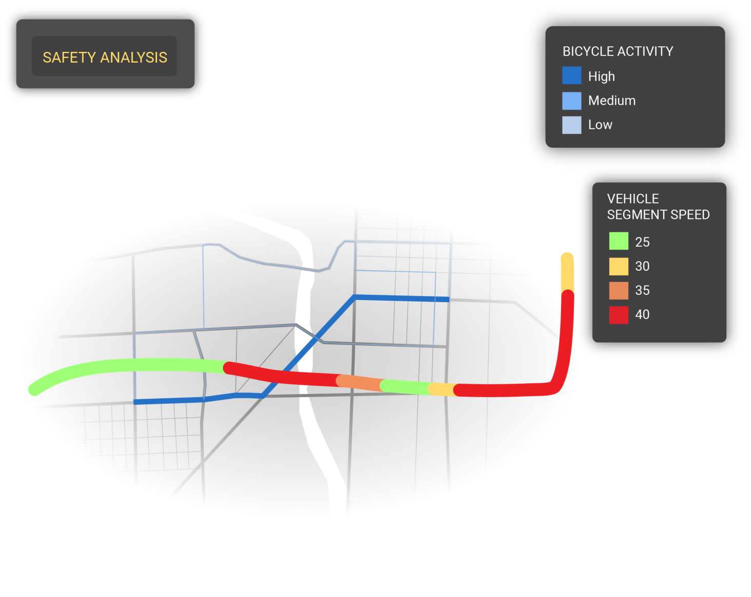 Safety Analysis