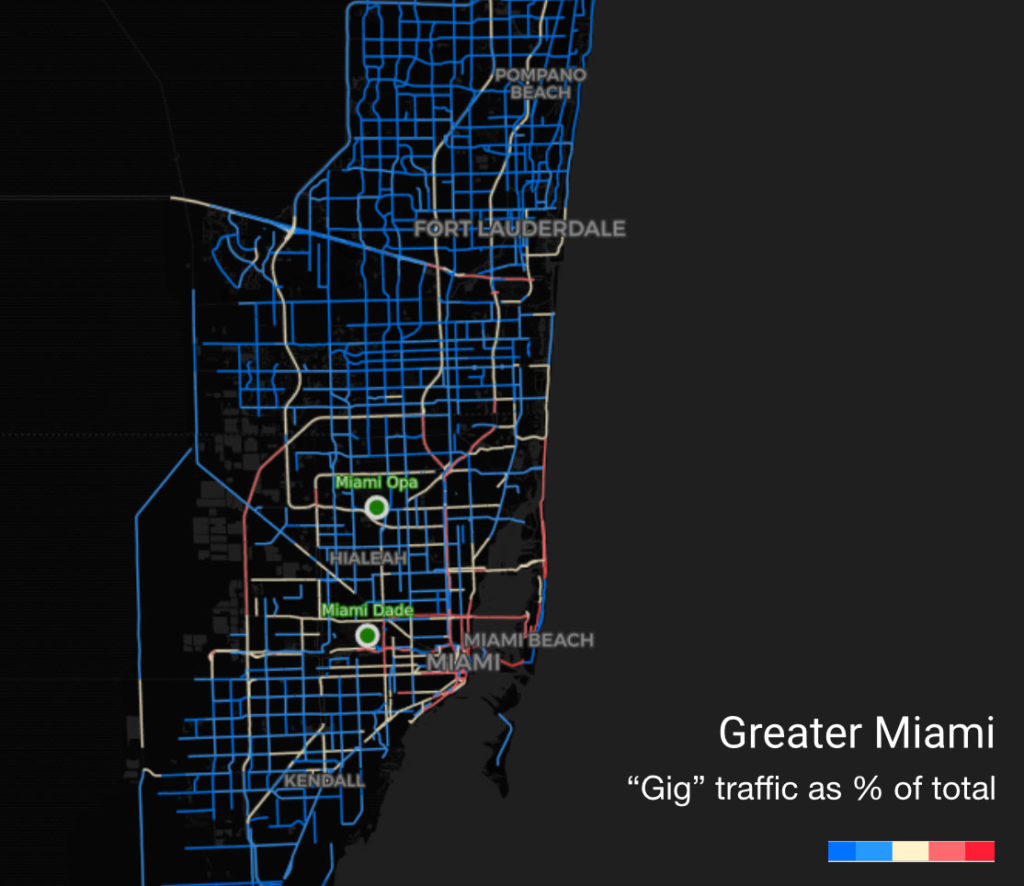 ride sharing